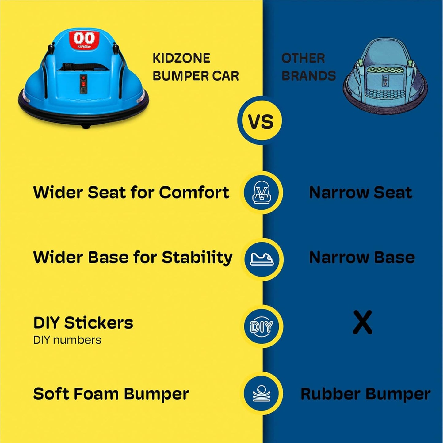 6V Electric Ride on Bumper Car, LED Lights & 360 Degree Spin, for Kids & Toddlers 1.5-6 Years Old, DIY Sticker Baby Bumping Toy Gifts W/Remote Control, ASTM Certified