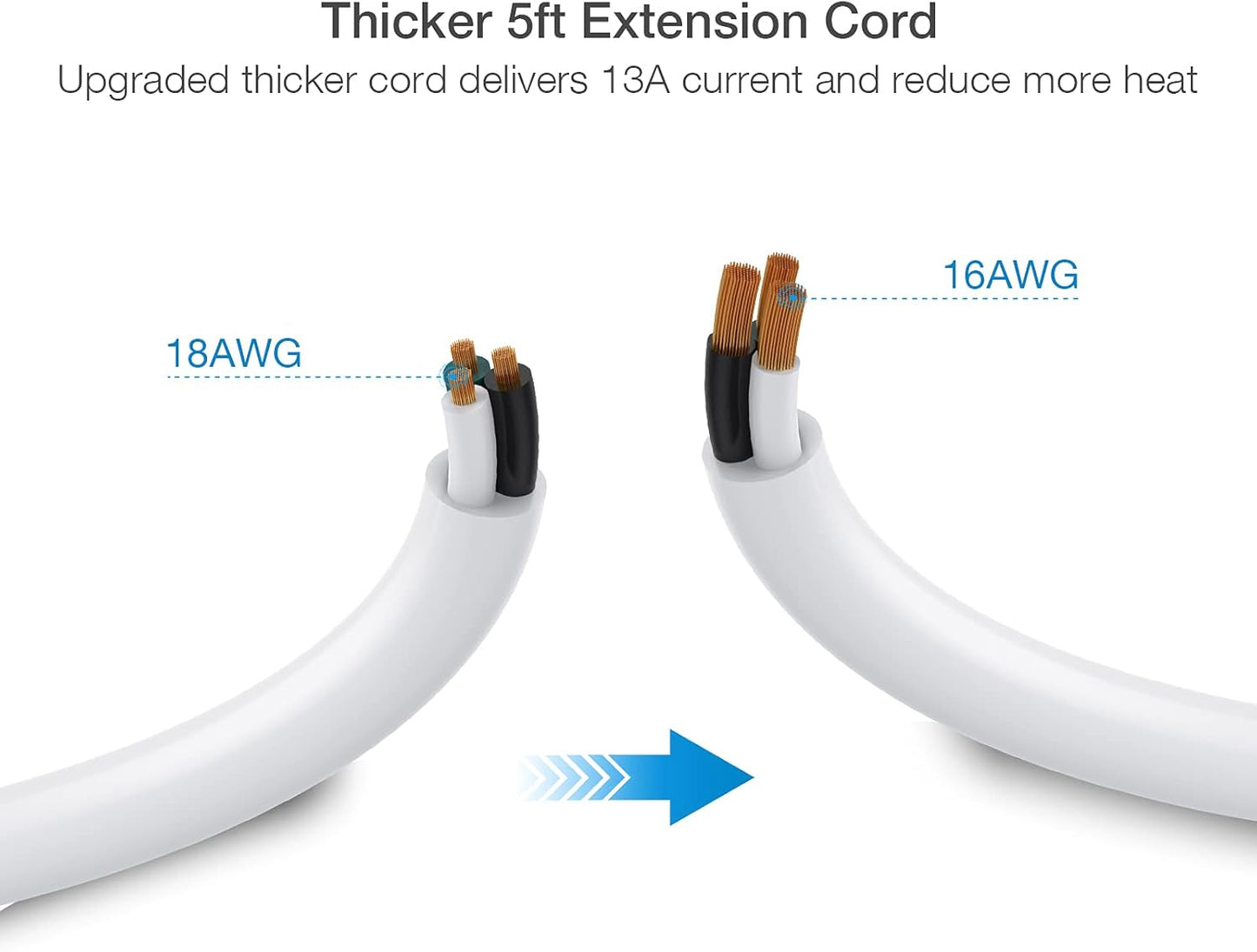Power Strip 3 Outlets with 3 Fast Charging USB Ports, 5Ft Extension Cord with USB Ports (5V/2.4AX3) for Indoor,1625W/13A (1 PCS)