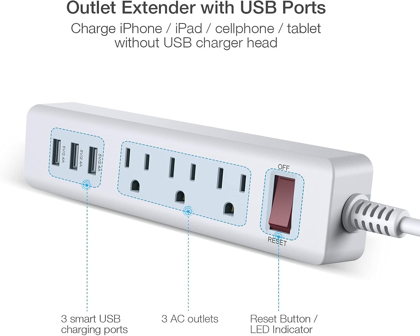 Power Strip 3 Outlets with 3 Fast Charging USB Ports, 5Ft Extension Cord with USB Ports (5V/2.4AX3) for Indoor,1625W/13A (1 PCS)
